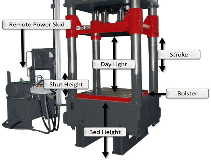 Hydraulic Press Terminology